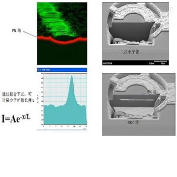 Gatan SmartEMIC电子束感应电流测量系统