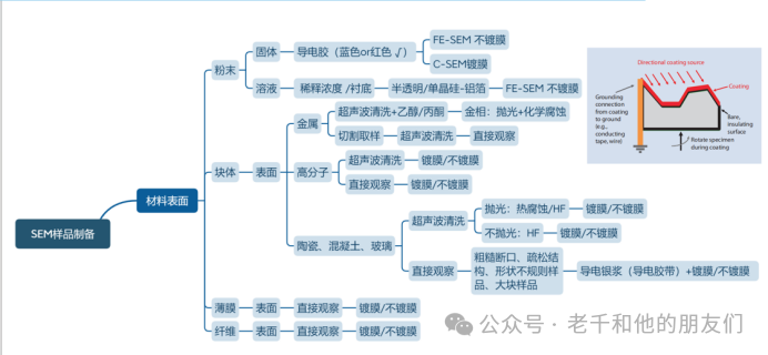 扫描电镜（SEM）操作指南：如何获得高质量的图片