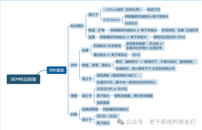 扫描电镜（SEM）操作指南：如何获得高质量的图片