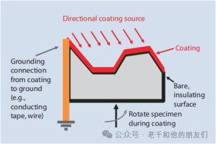 扫描电镜（SEM）操作指南：如何获得高质量的图片