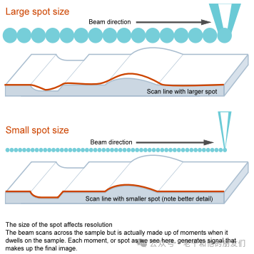 扫描电镜（SEM）操作指南：如何获得高质量的图片