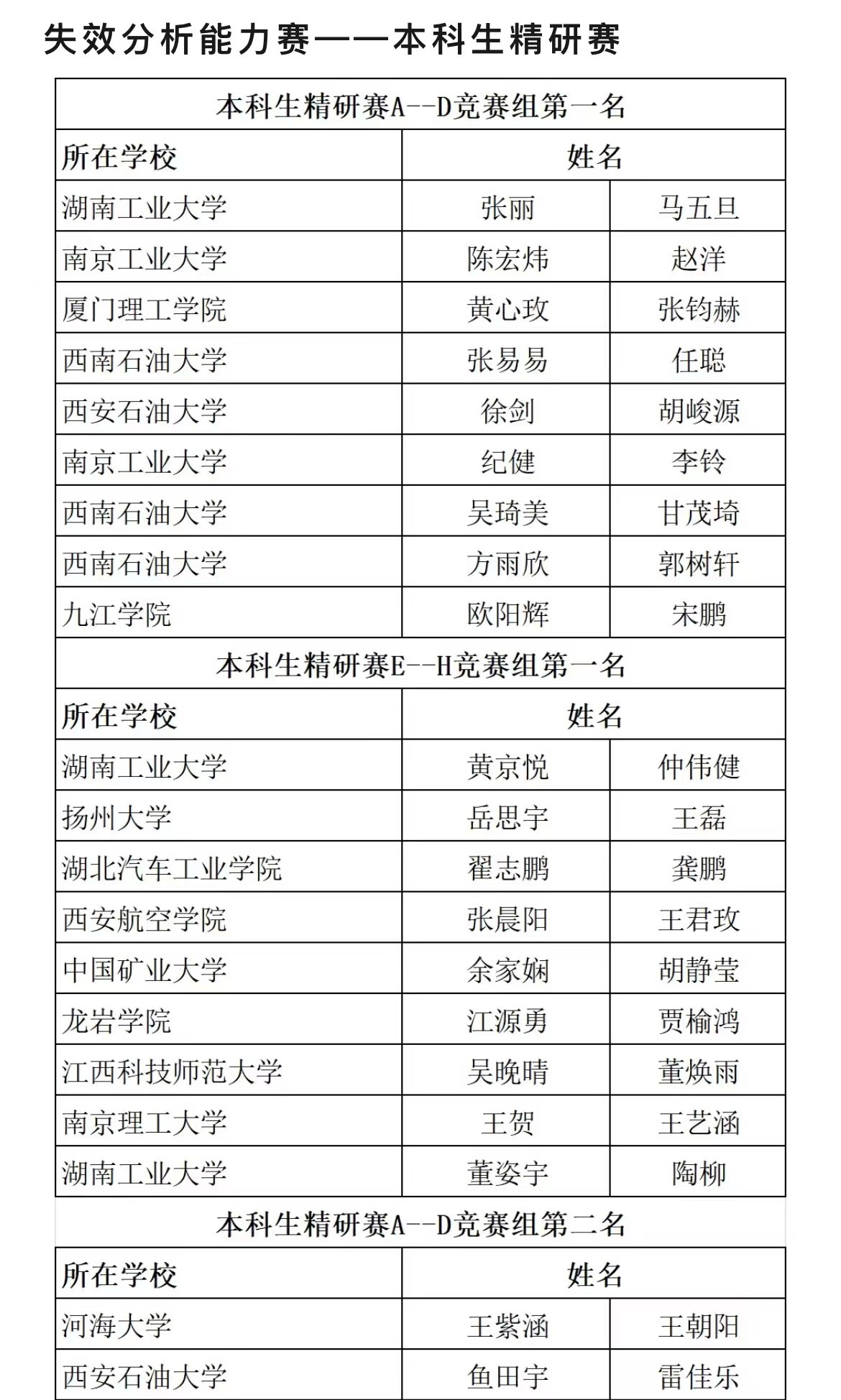 第七届材料专业大学生研究能力挑战赛参赛选手取得优异成绩！