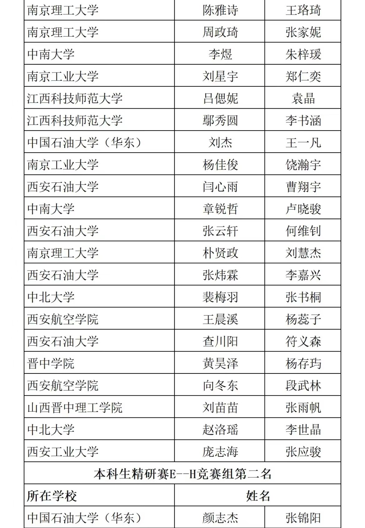 第七届材料专业大学生研究能力挑战赛参赛选手取得优异成绩！