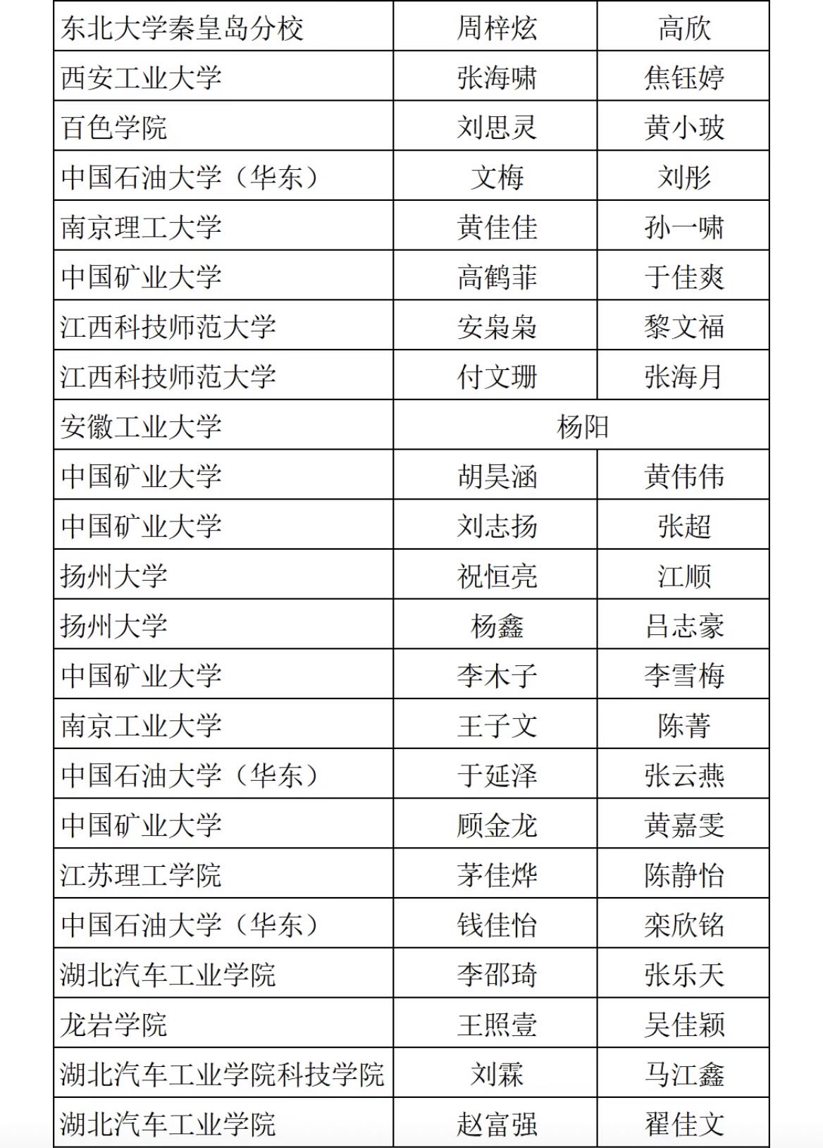 第七届材料专业大学生研究能力挑战赛参赛选手取得优异成绩！