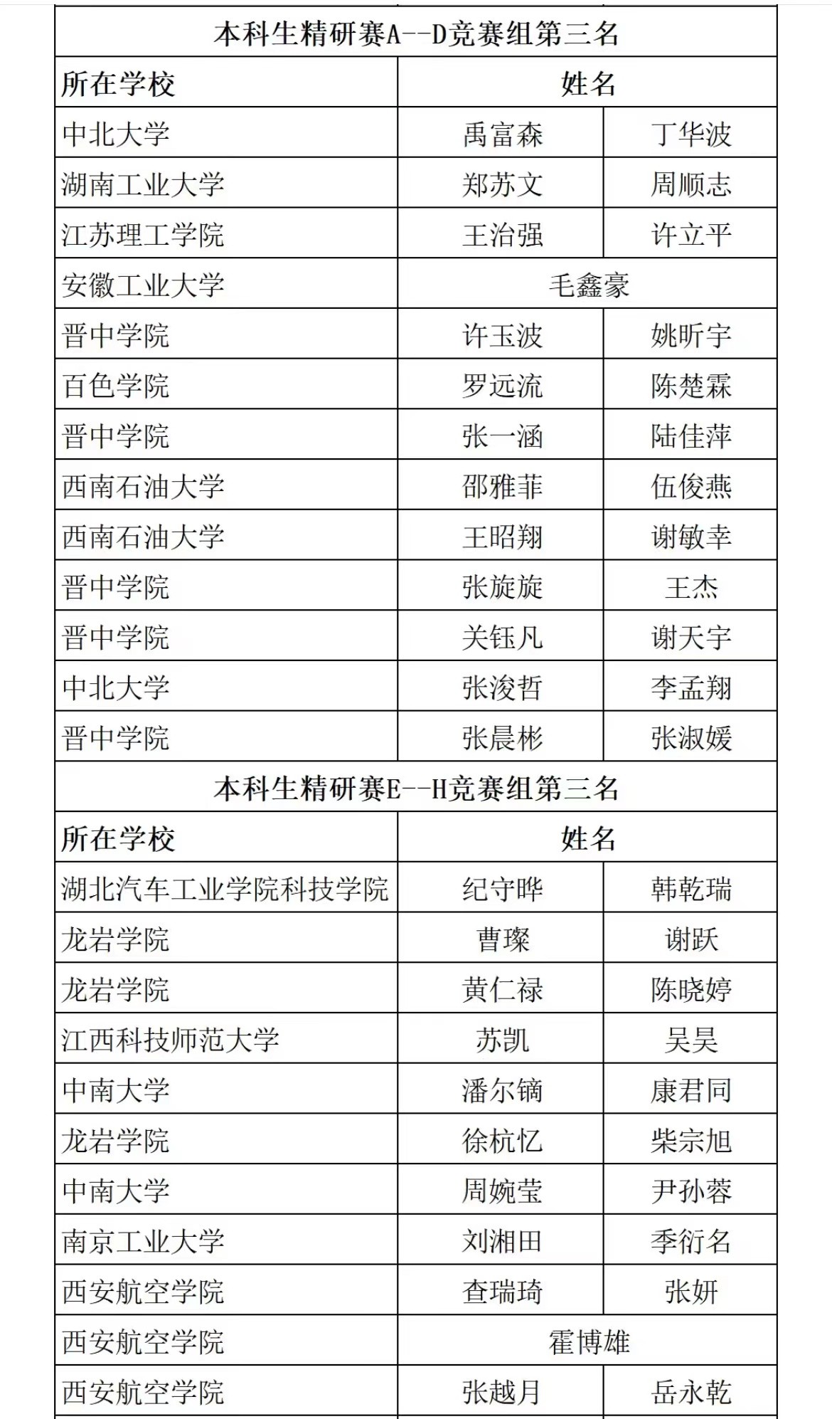 第七届材料专业大学生研究能力挑战赛参赛选手取得优异成绩！