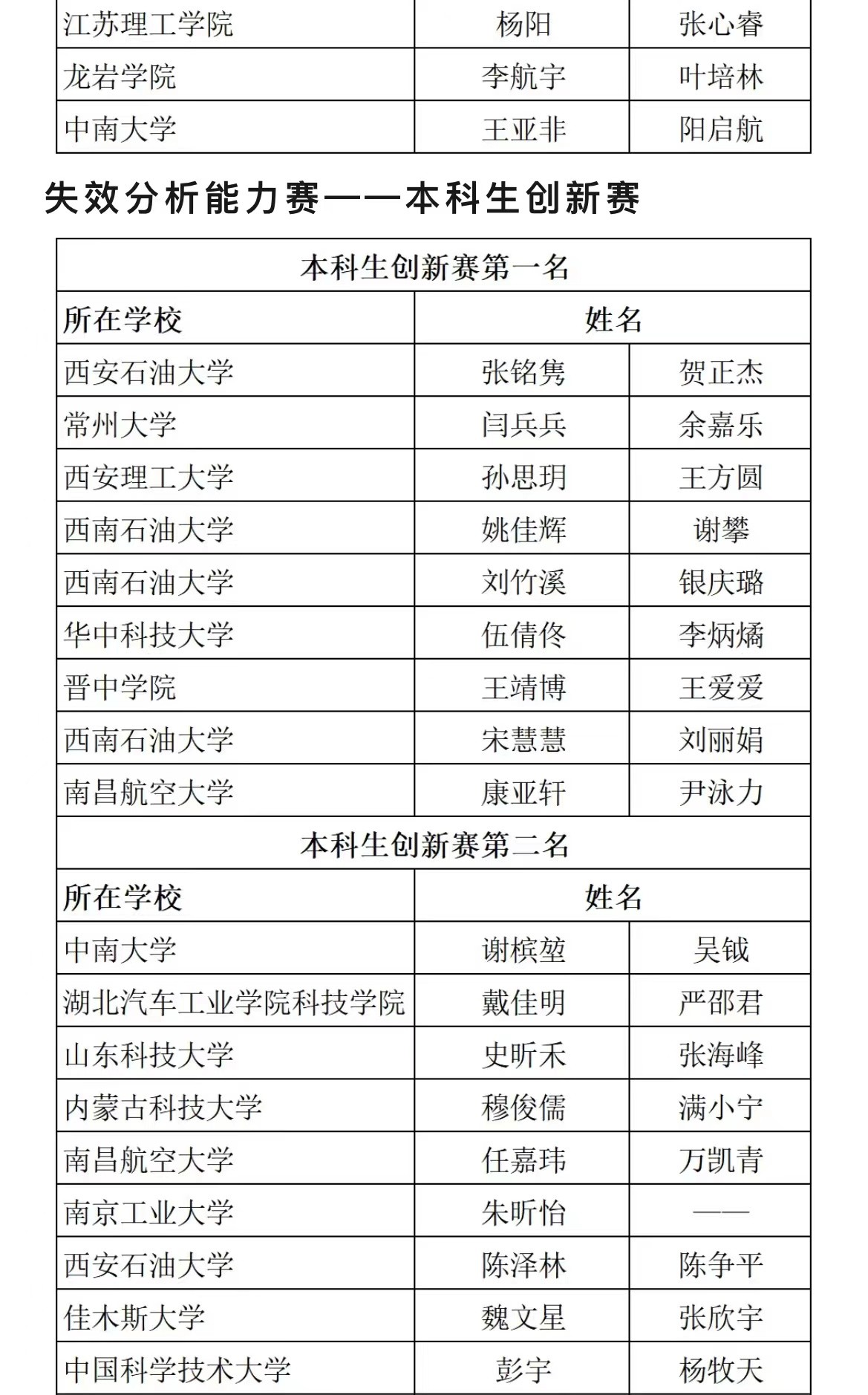 第七届材料专业大学生研究能力挑战赛参赛选手取得优异成绩！