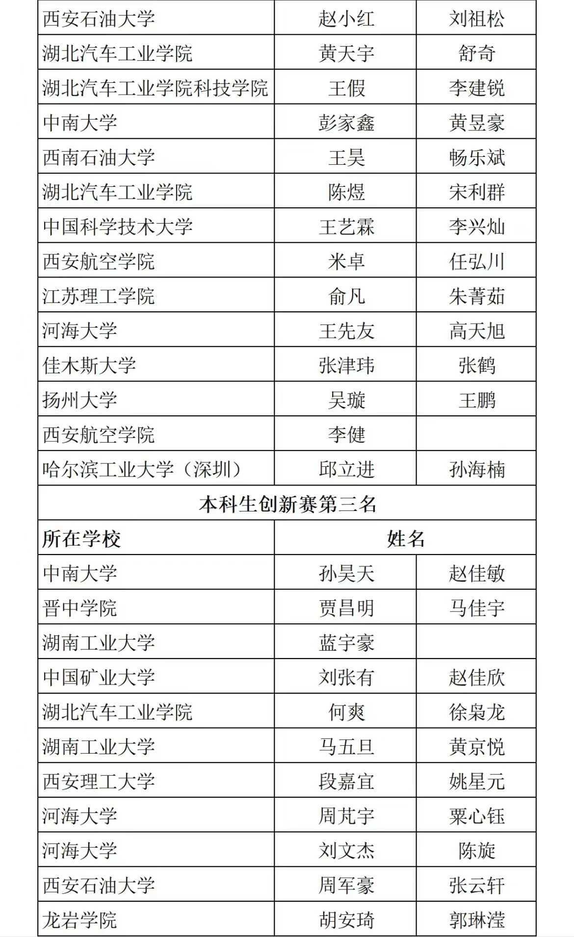 第七届材料专业大学生研究能力挑战赛参赛选手取得优异成绩！