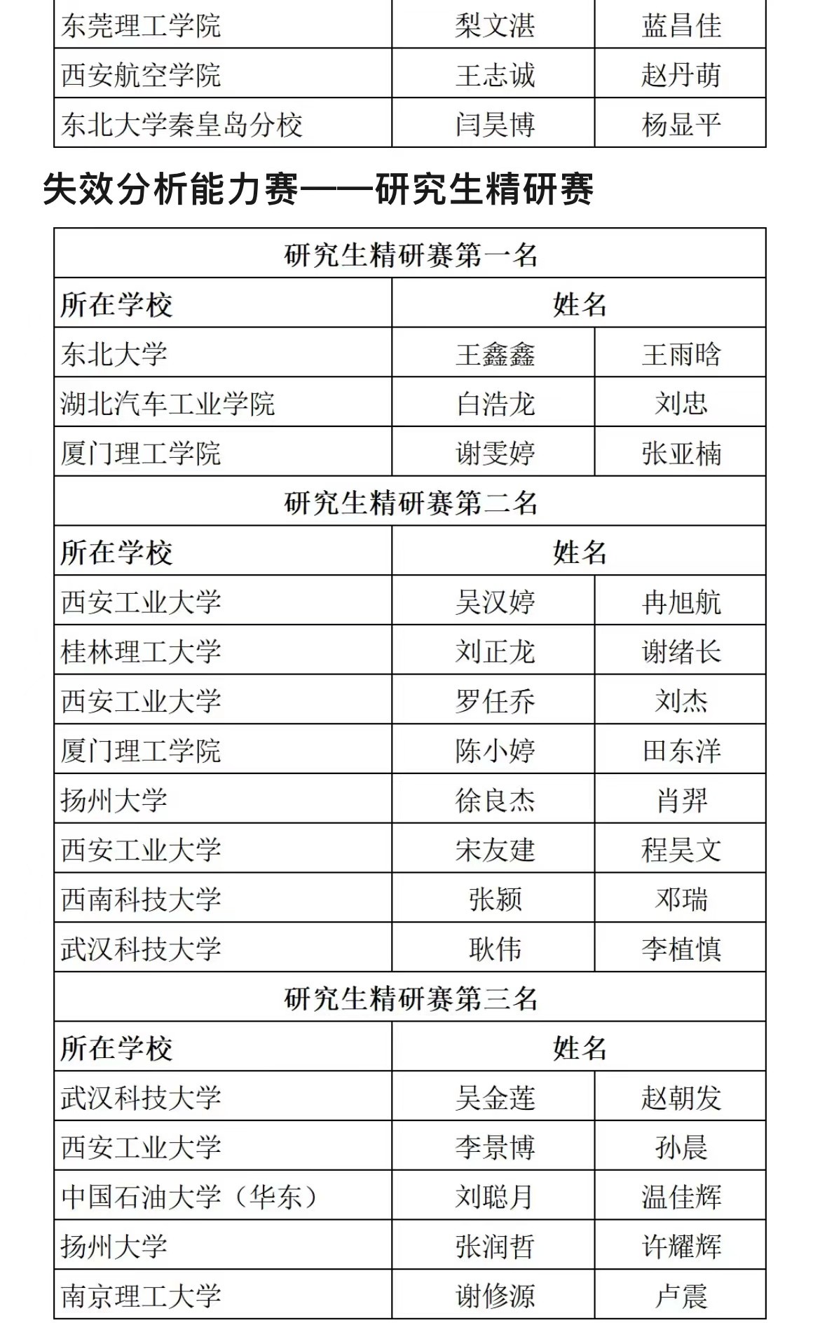 第七届材料专业大学生研究能力挑战赛参赛选手取得优异成绩！