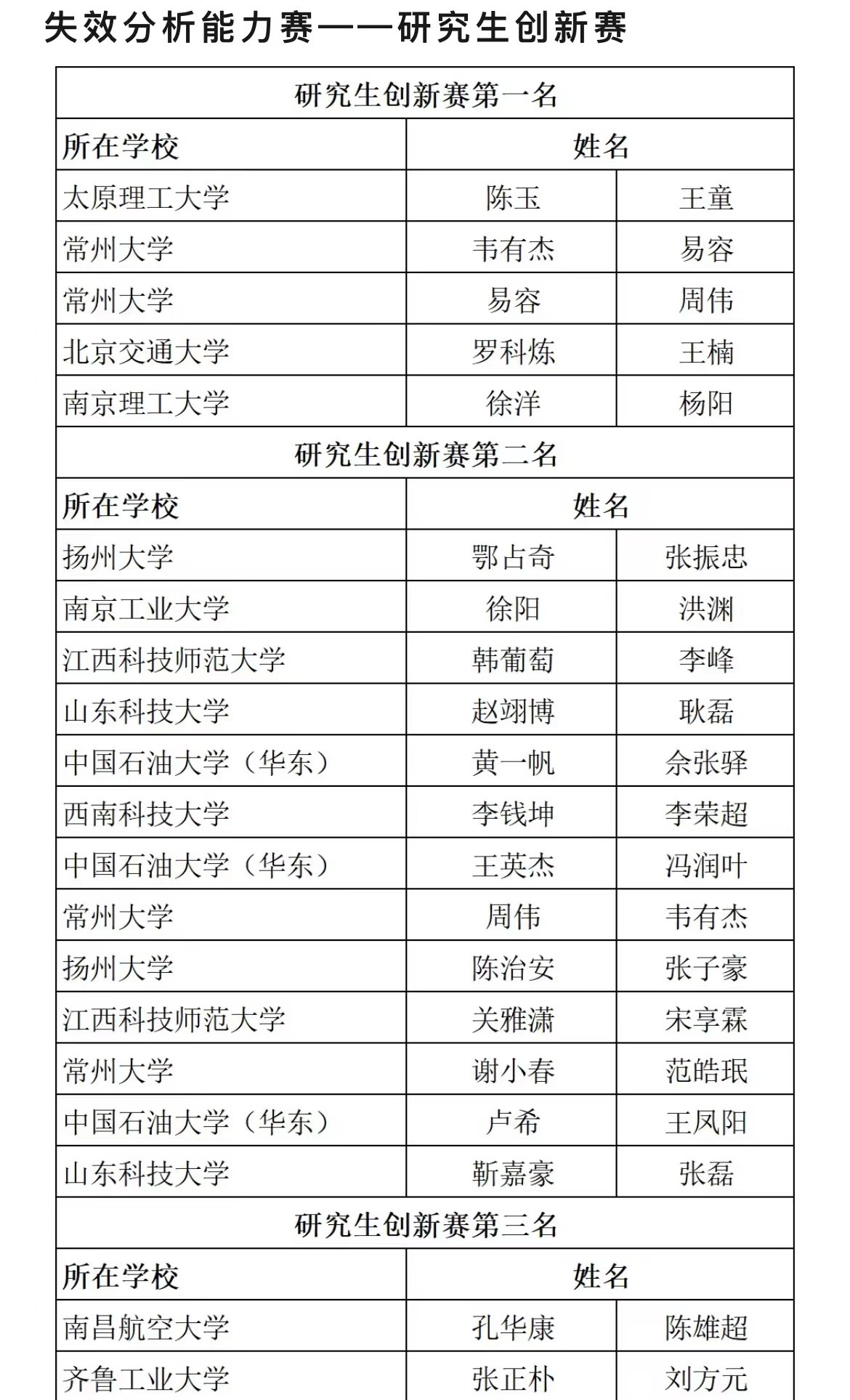 第七届材料专业大学生研究能力挑战赛参赛选手取得优异成绩！