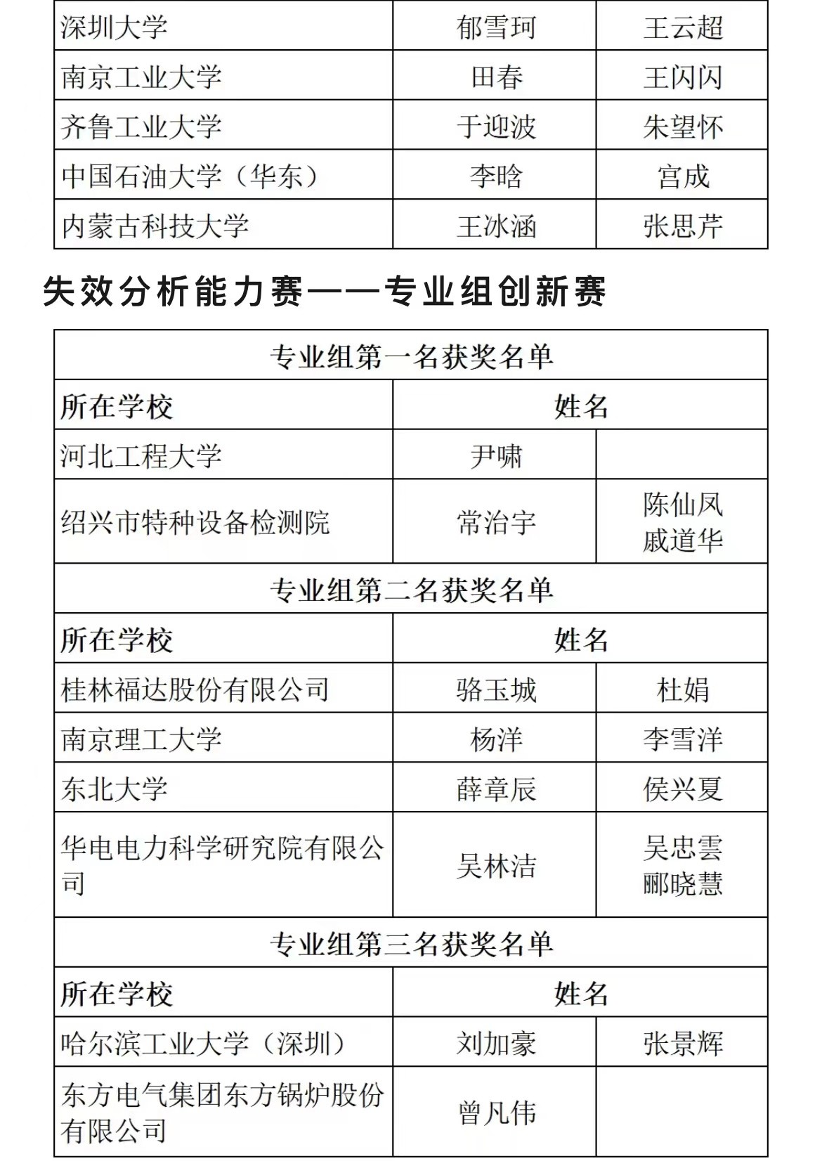 第七届材料专业大学生研究能力挑战赛参赛选手取得优异成绩！