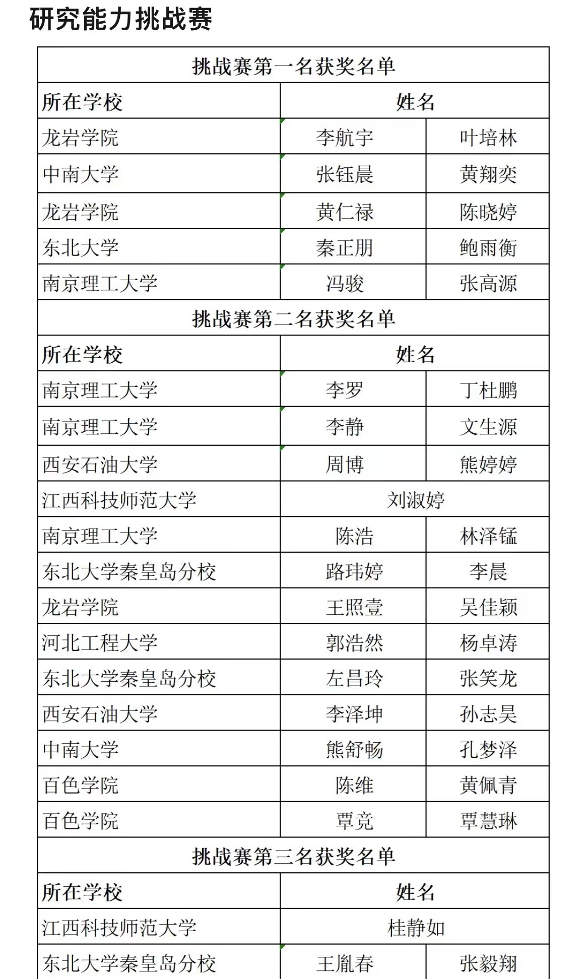 第七届材料专业大学生研究能力挑战赛参赛选手取得优异成绩！