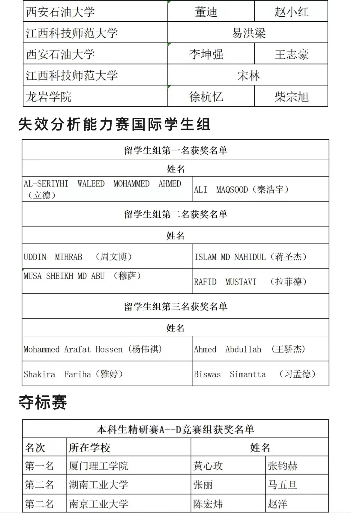 第七届材料专业大学生研究能力挑战赛参赛选手取得优异成绩！