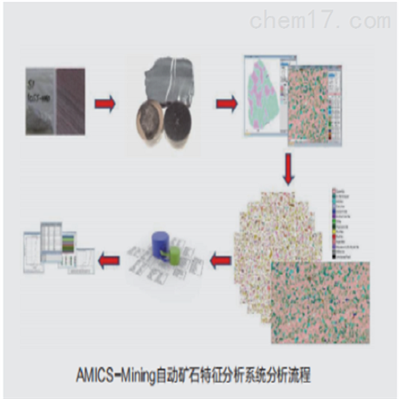 AMICS-Mining矿物特征自动定量分析系统